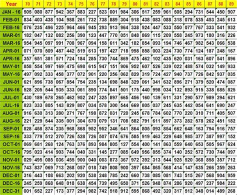 thai lottery result history|All Results – Thailand Lottery.
